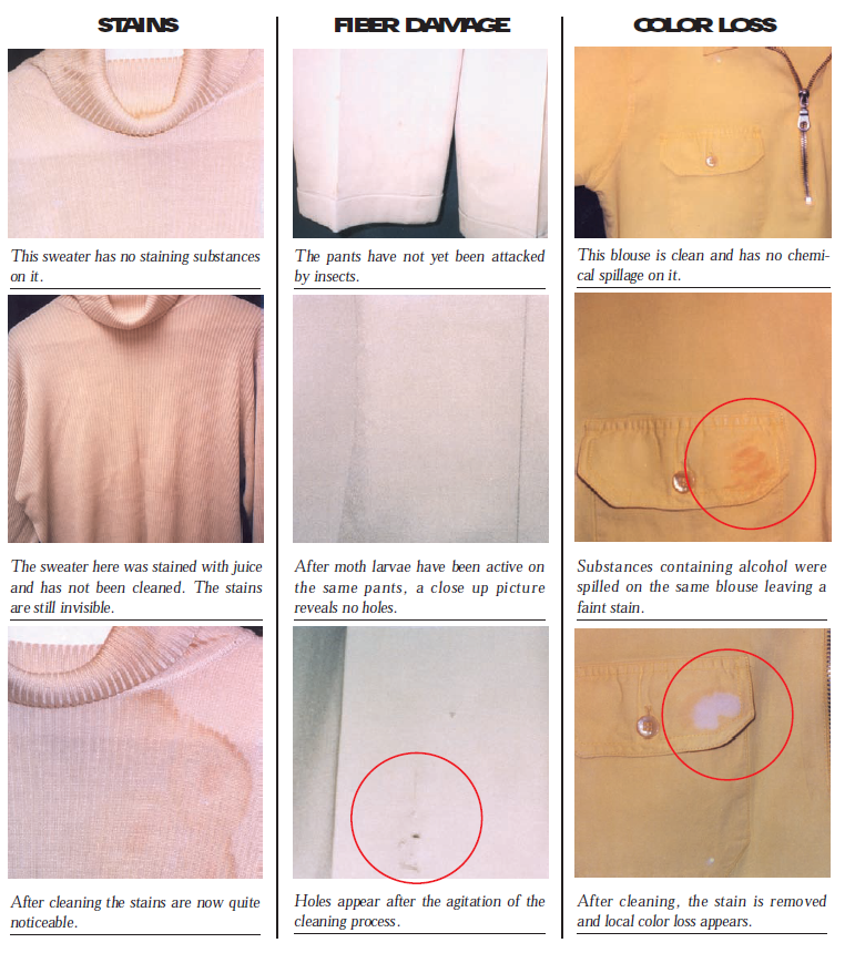 stains fiber damage and colour loss images